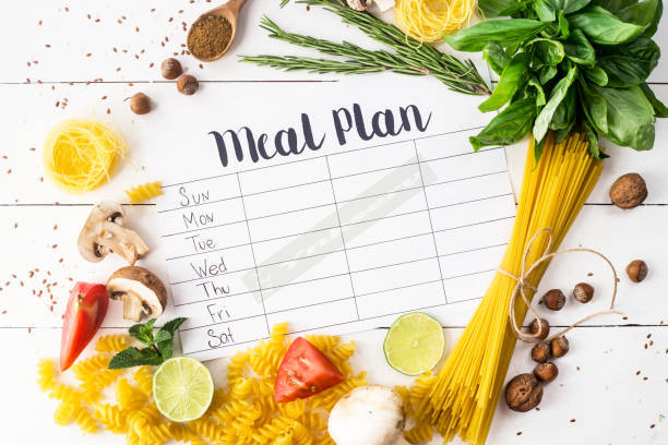 Meals planner